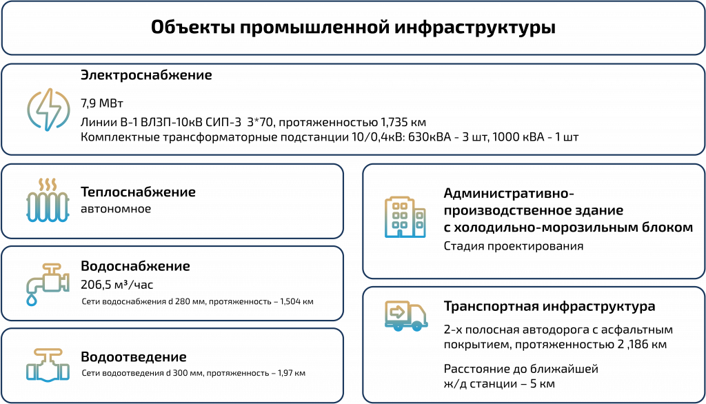 инвест портал черногорский