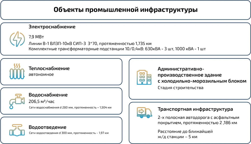 инвест портал черногорский