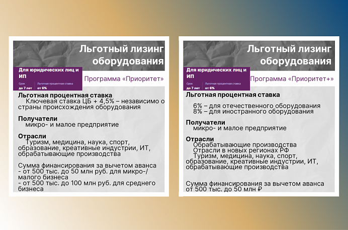 Льготный лизинг для МСП